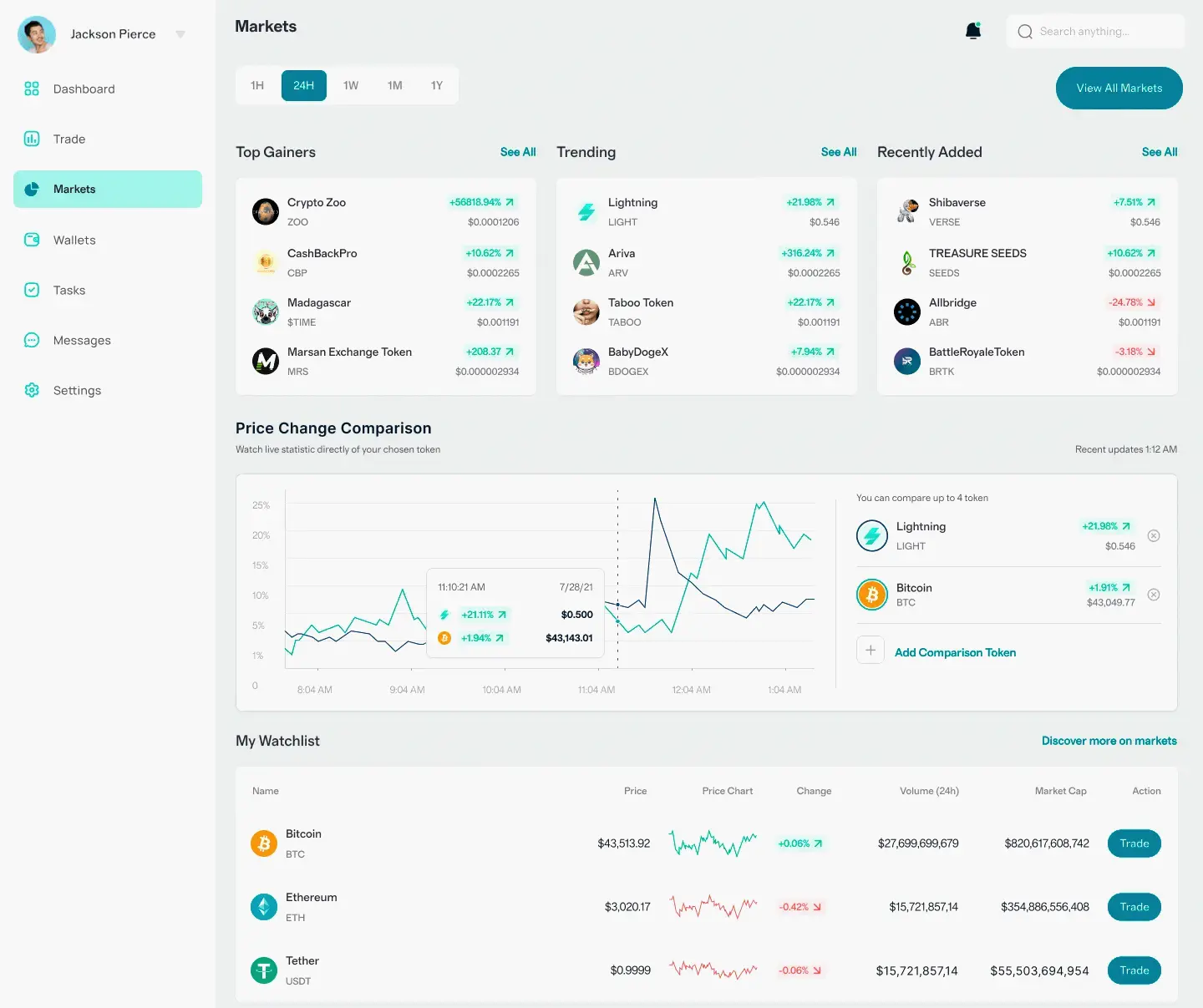 Rvokelmavu Investment Tools